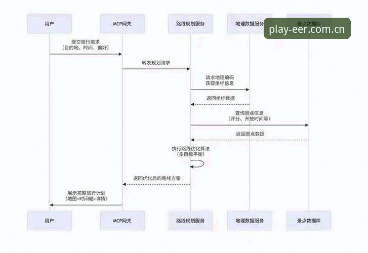 EER爱游戏下载教程攻略：新手必须掌握的5个关键步骤