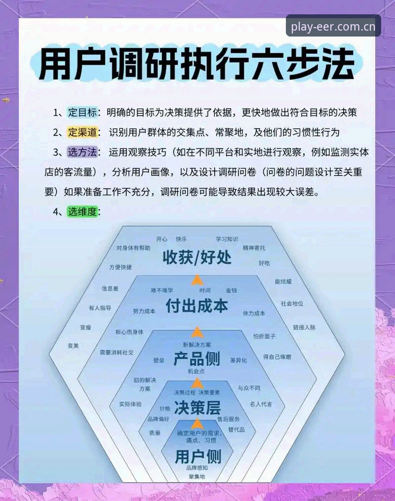 资深用户亲述：如何高效使用EER爱游戏客服电话手机版解决登录难题